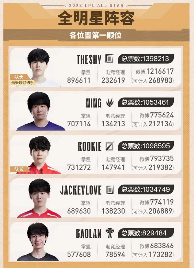 的防守策略